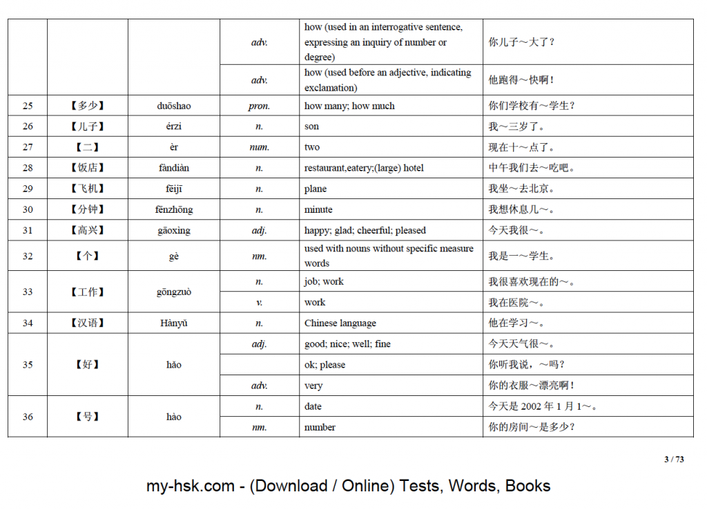 600 chinese characters pdf