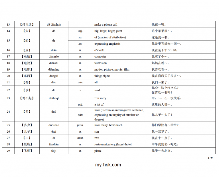 HSK 1 Vocabulary List - Learn Chinese HSK Free (汉语水平考试) Hanyu Shuiping ...