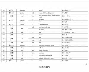 HSK 1 Vocabulary List - Learn Chinese HSK Free (汉语水平考试) Hanyu Shuiping ...