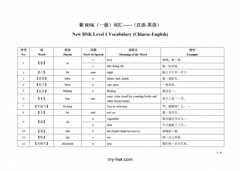 HSK 1 Vocabulary List - Learn Chinese HSK Free (汉语水平考试) Hanyu Shuiping ...