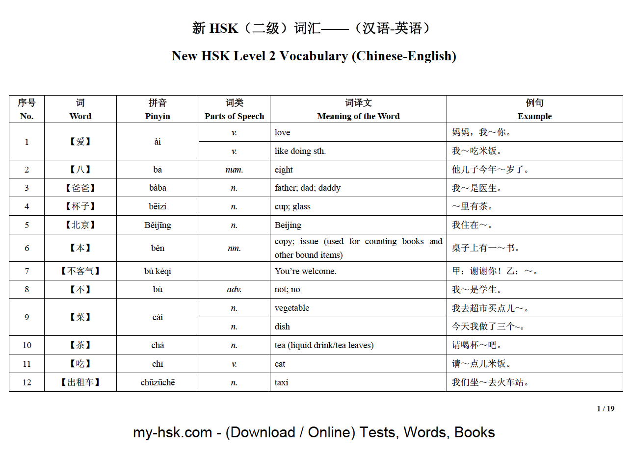 hsk level 2 chinese vocabulary list