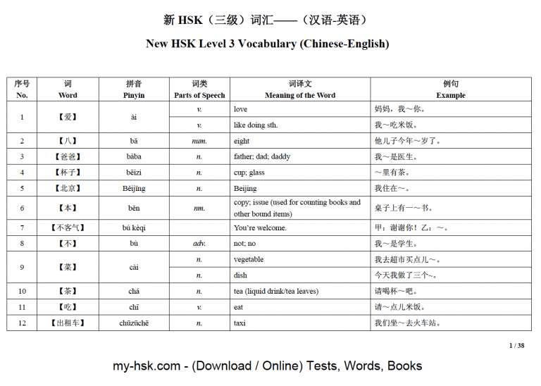 HSK 3 Vocabulary List - Learn Chinese HSK Free (汉语水平考试) Hanyu Shuiping ...